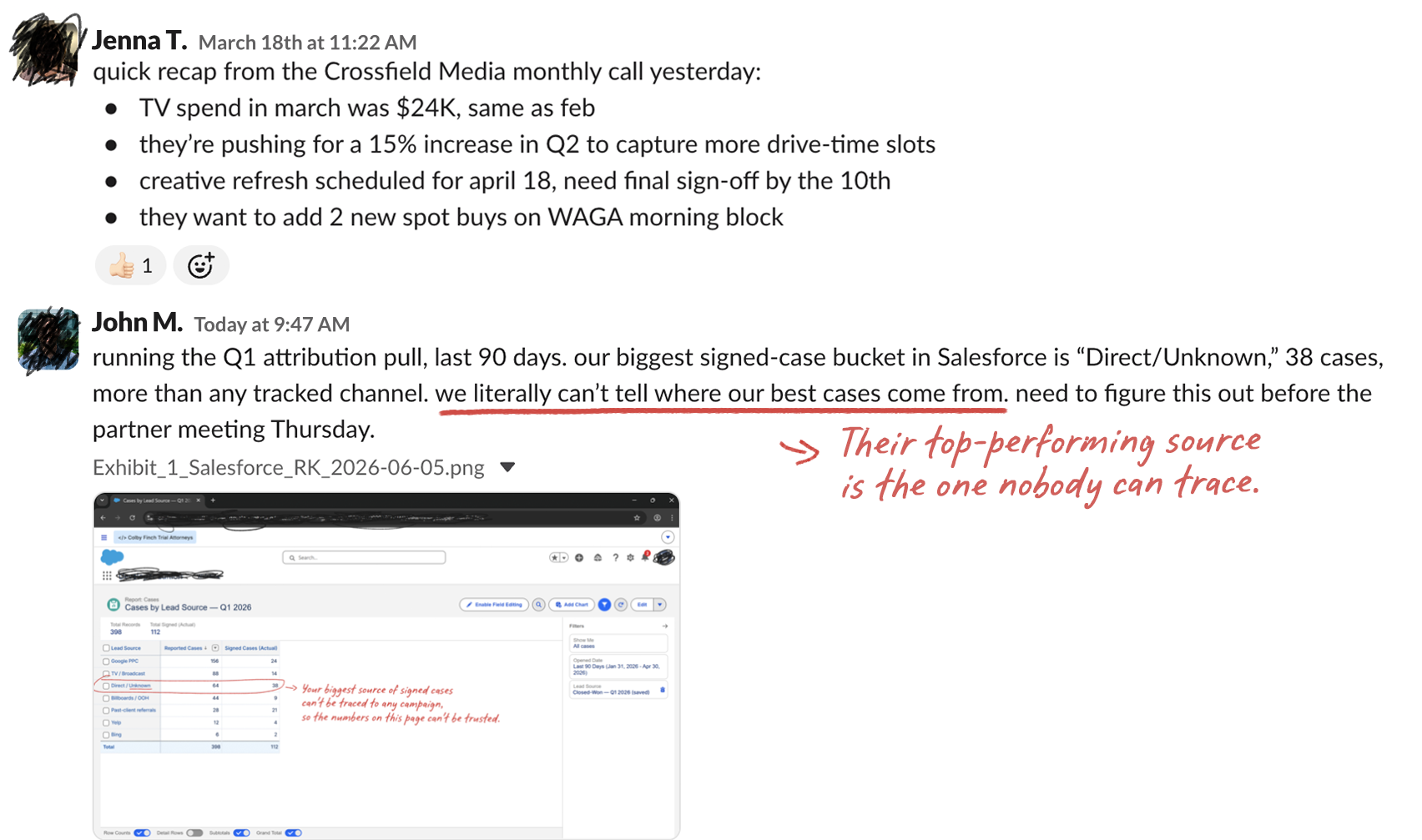 Slack thread where the team discovers their biggest signed-case source cannot be traced